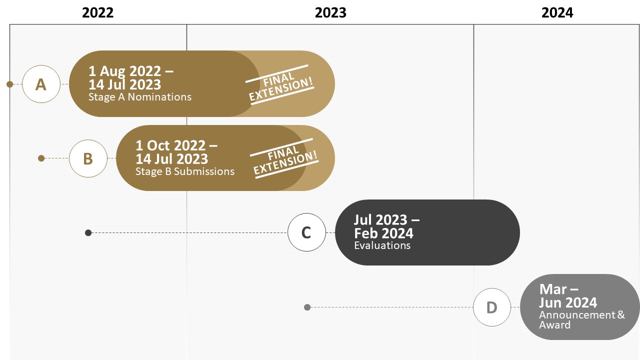 2024 Prize Cycle