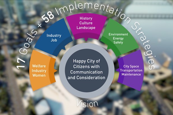 The Seoul Plan 2030