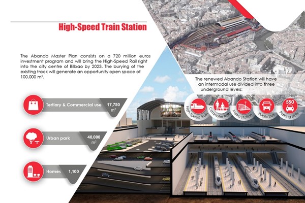 Basque Y High Speed Rail, Bilbao
