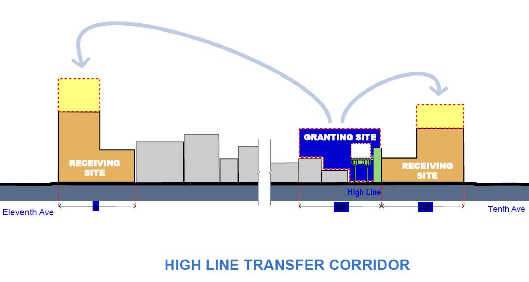 Floor area transfer mechanism