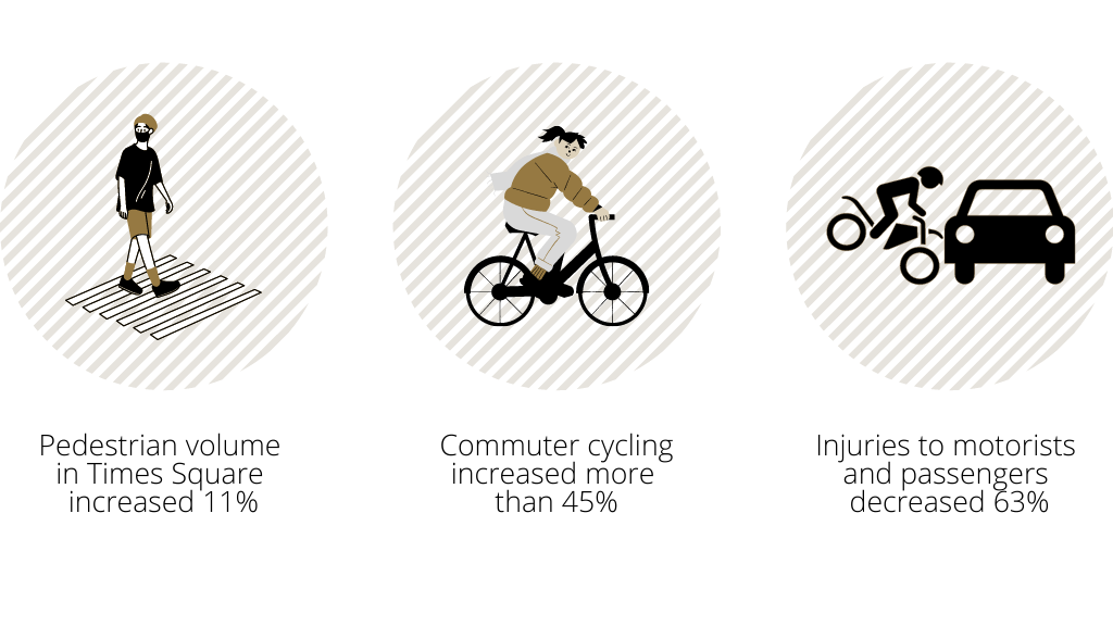 Impacts