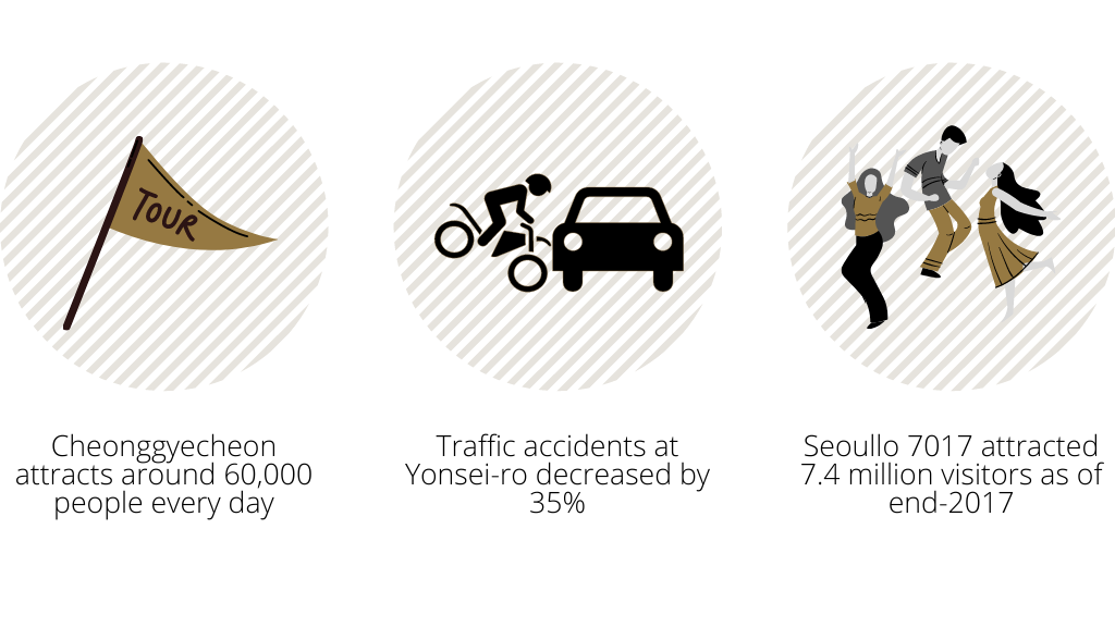 Impacts