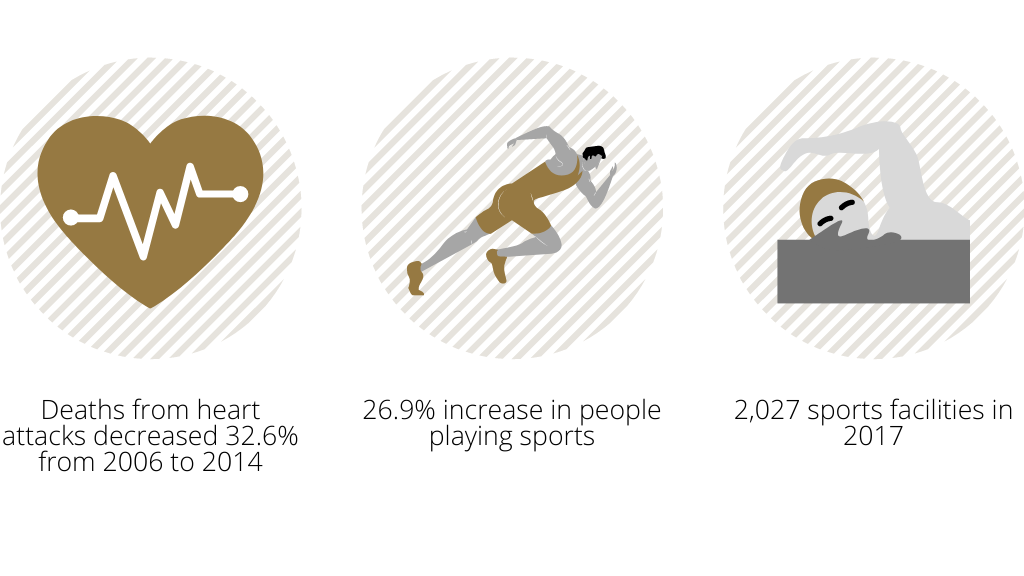 Impacts of the case study