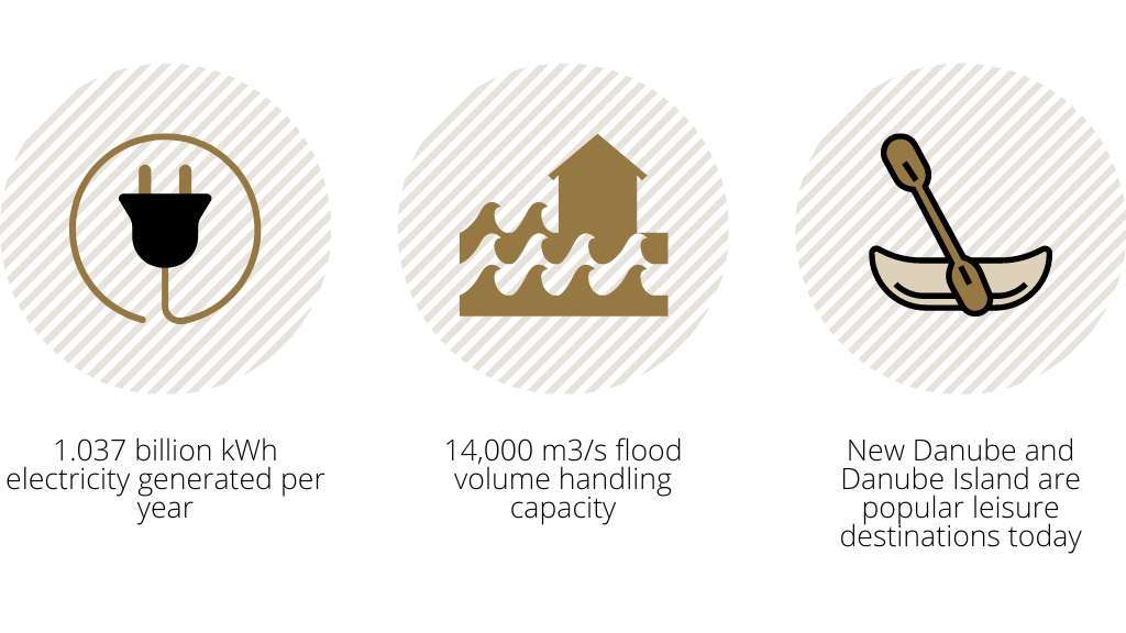 Impacts of the case study