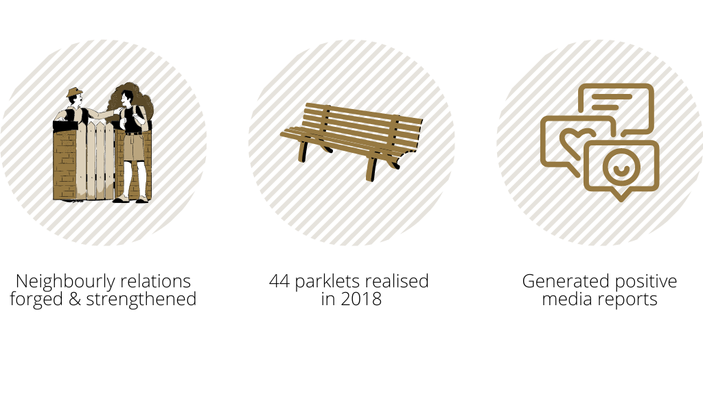 Impacts of the case study