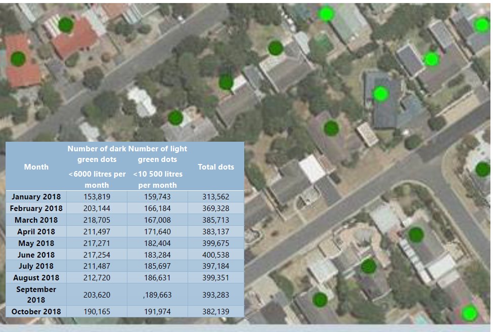 The Water Map allowed residents to see their water usage of their key neighbourhoods and areas. The map was colour coded, with green areas indicating households that were within the water restrictions and red areas indicating households that were exceeding the restrictions.