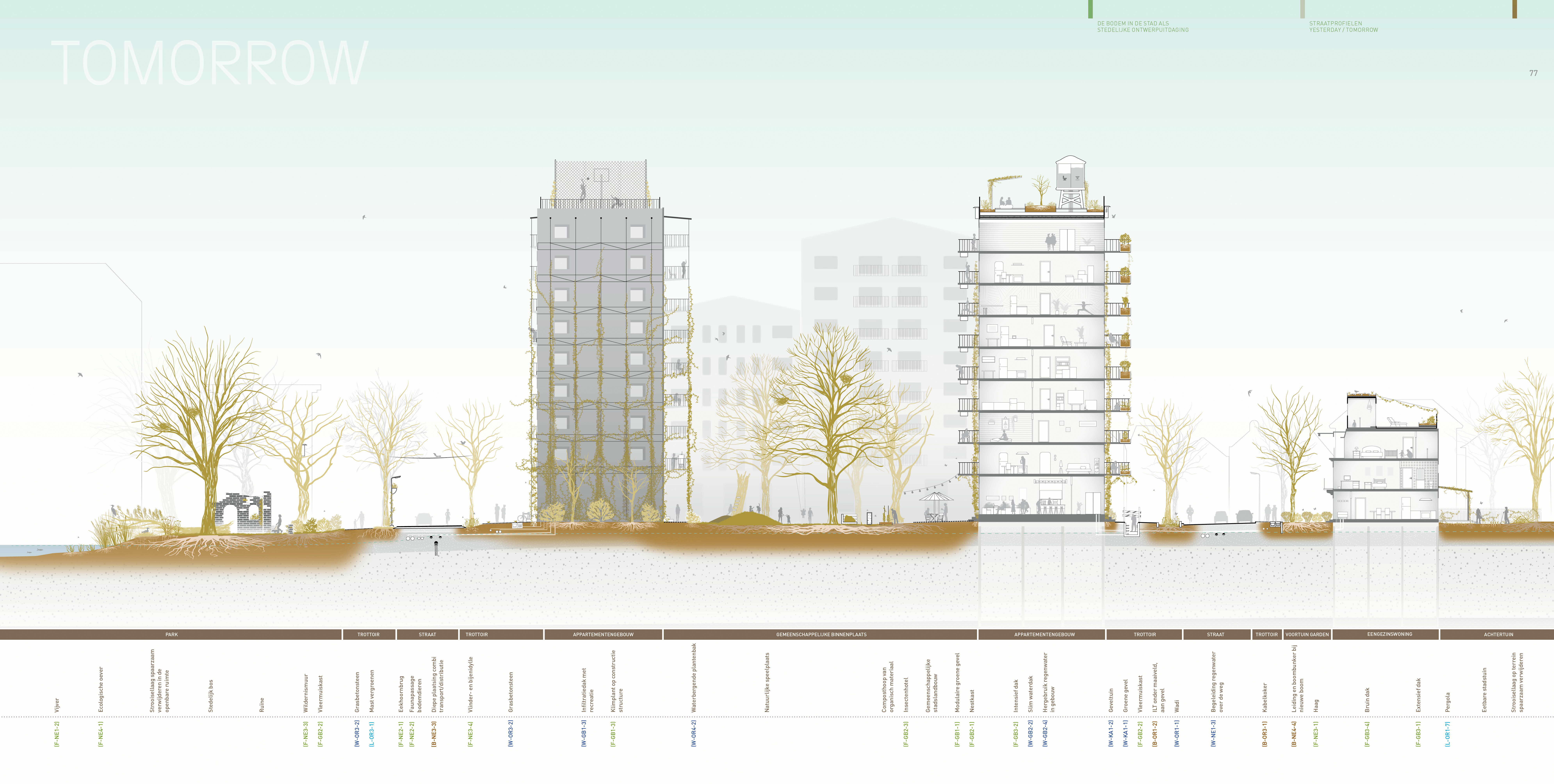 Mapping out the detailed soil conditions in Amsterdam.